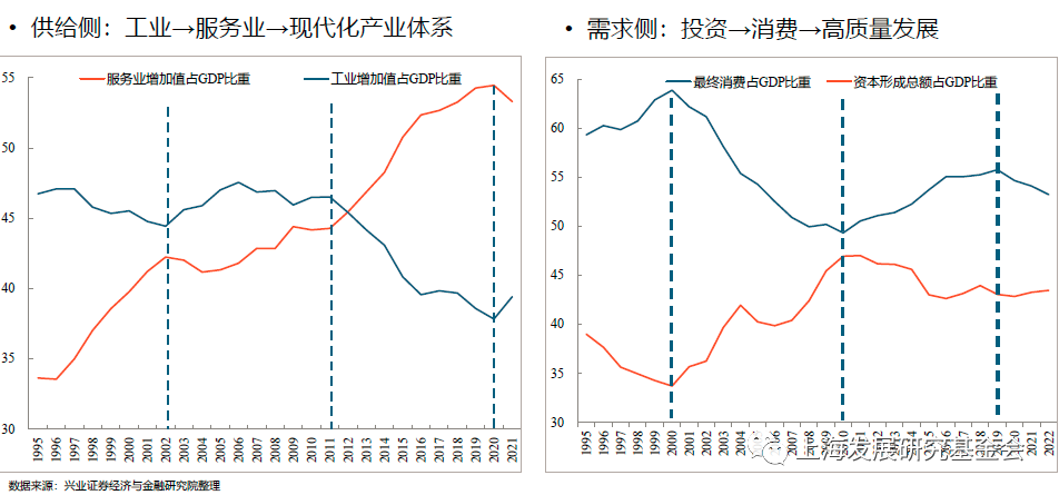 主导因素原则_社会经济中的主导性因素是什么_社会经济中的主导性因素