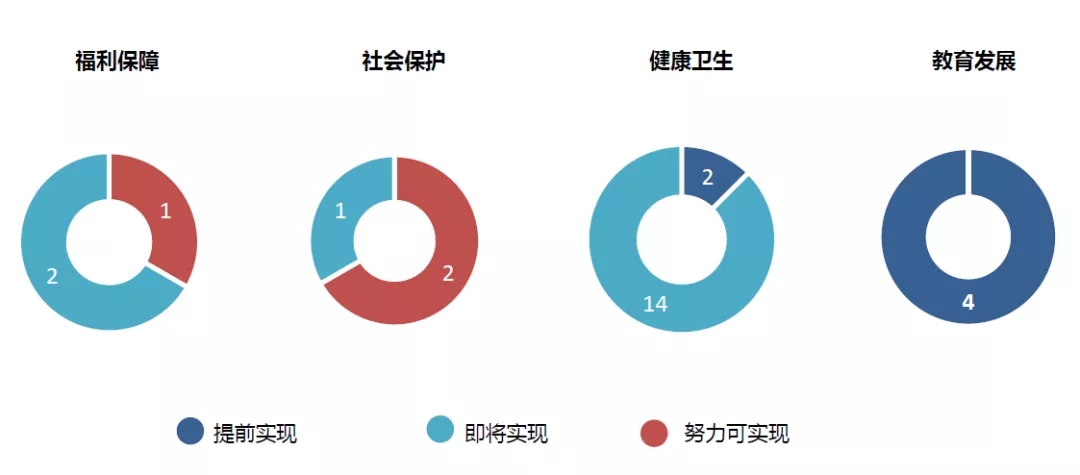 体系社会支持包括_社会支持体系_体系社会支持是指