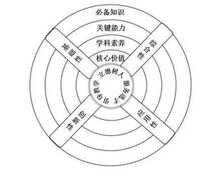 历史类核心_历史研究核心期刊_历史研究的核心