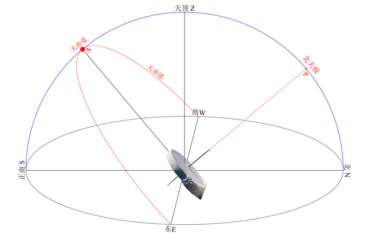 宇宙探索编辑部讲的什么_宇宙探索编辑部豆瓣_探索宇宙