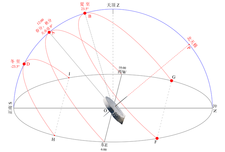 宇宙探索编辑部豆瓣_探索宇宙_宇宙探索编辑部讲的什么