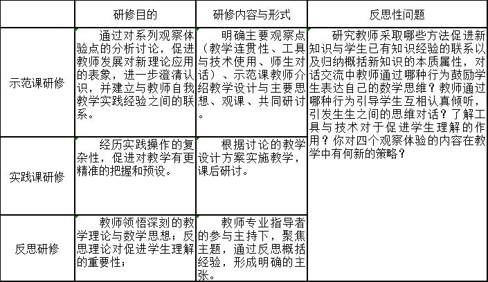 初中历史优秀的校本研修案例_初中历史校本教研案例_初中历史校本研修总结报告