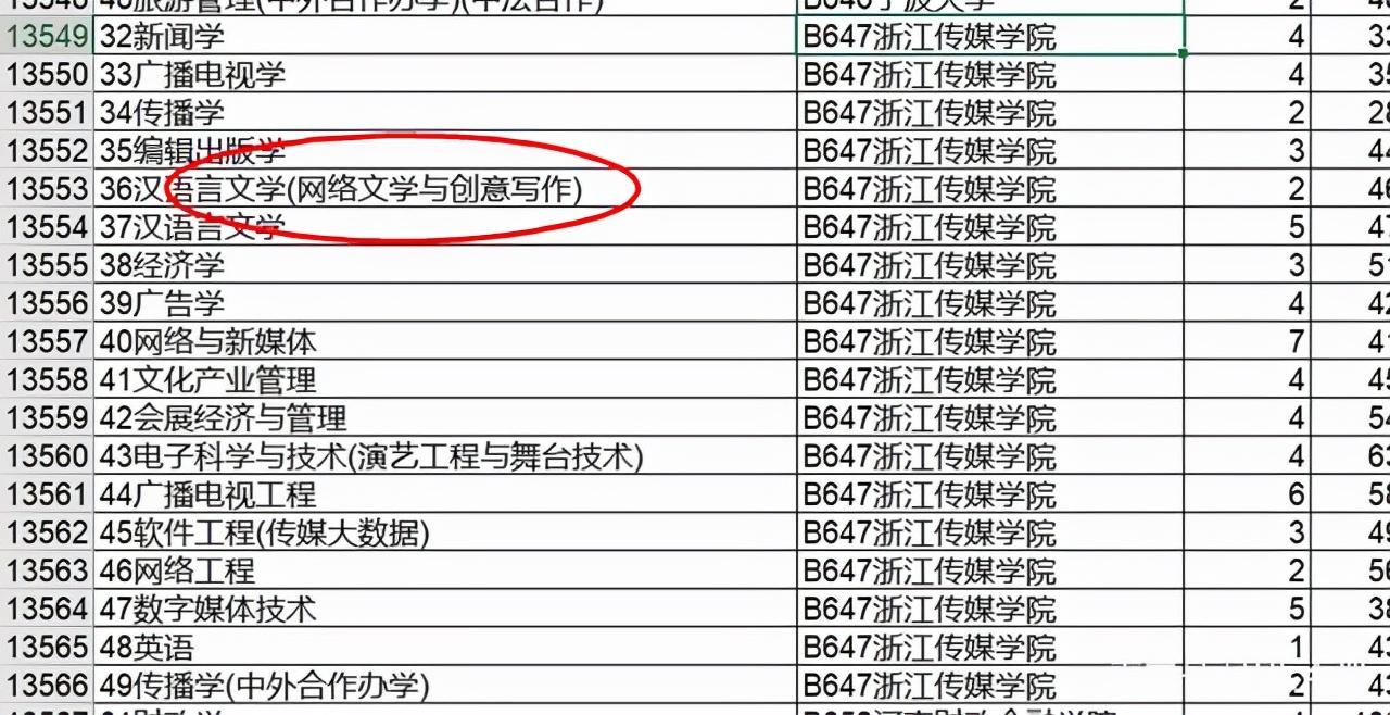 文史哲专业好的大学_文史哲专业_文史哲专业毕业去向如何