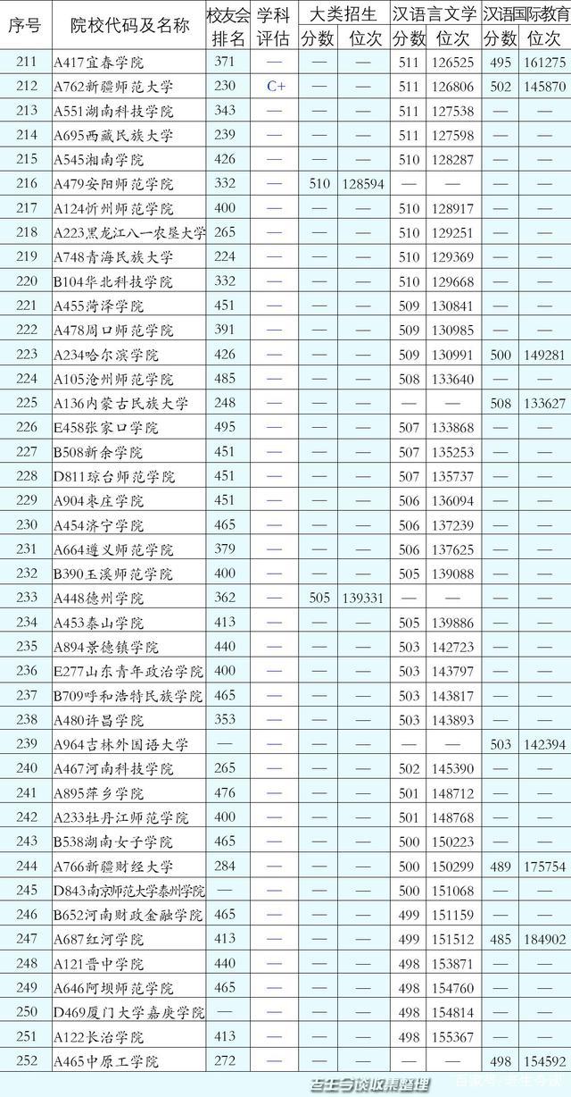 文史哲专业毕业去向如何_文史哲专业好的大学_文史哲专业