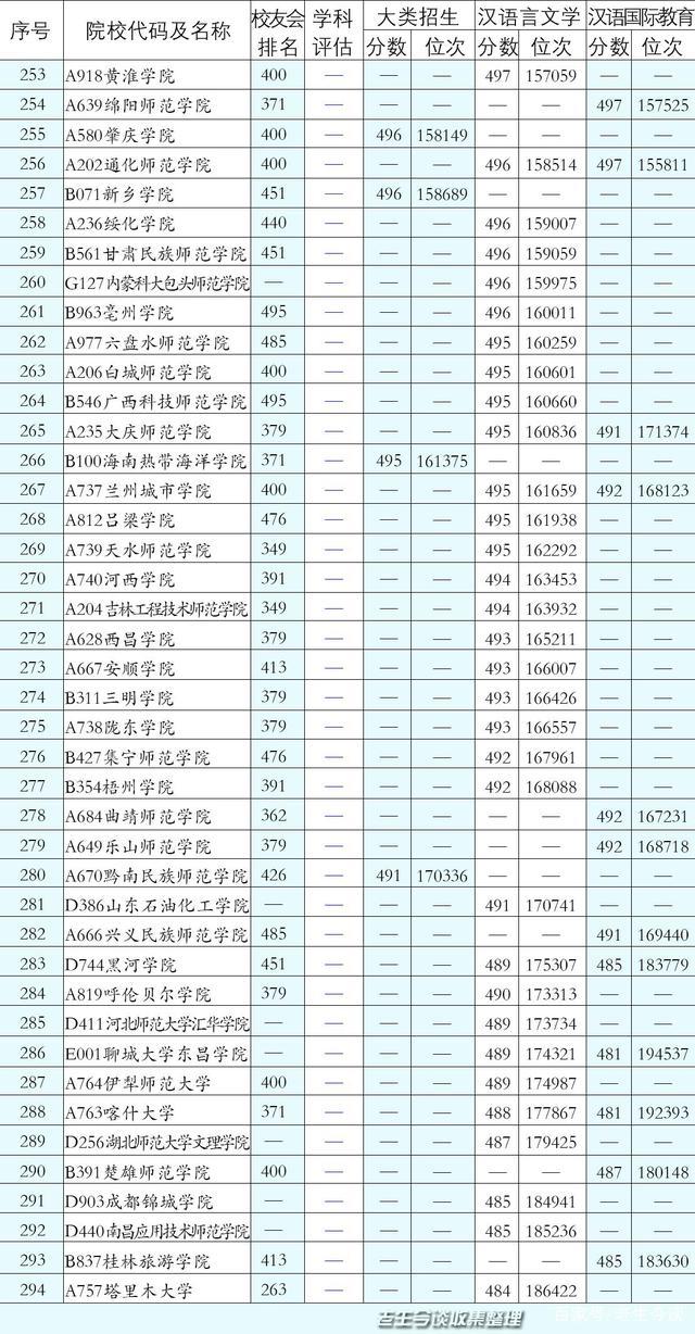 文史哲专业好的大学_文史哲专业_文史哲专业毕业去向如何