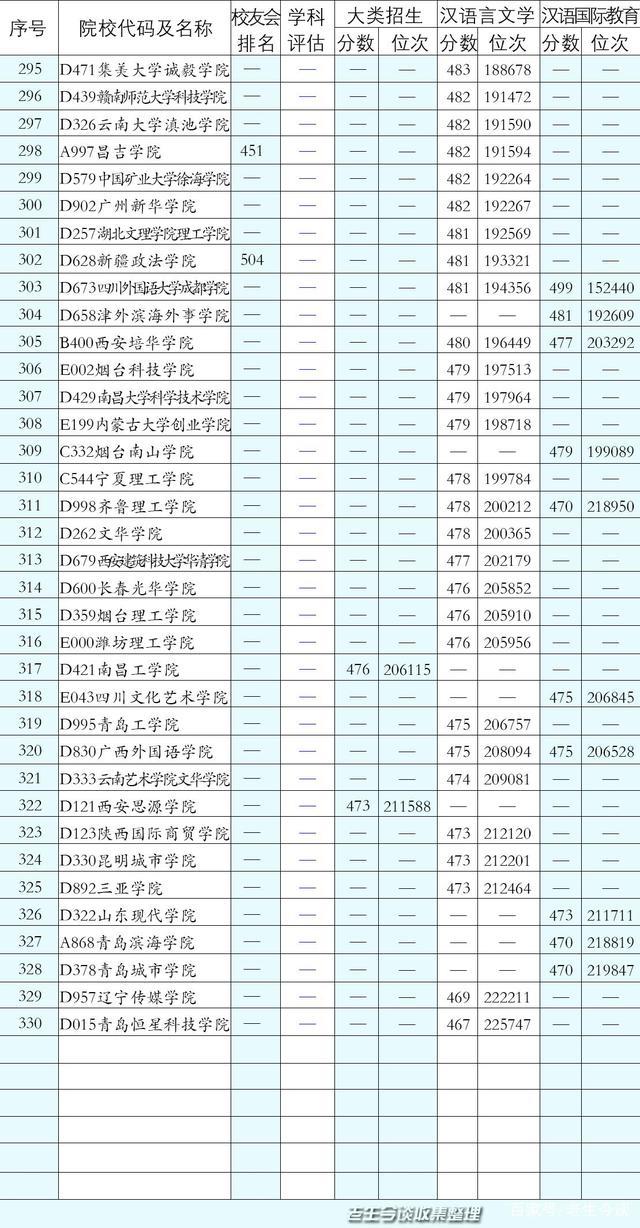 文史哲专业_文史哲专业毕业去向如何_文史哲专业好的大学