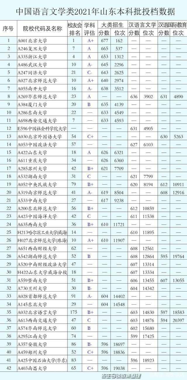文史哲专业_文史哲专业毕业去向如何_文史哲专业好的大学