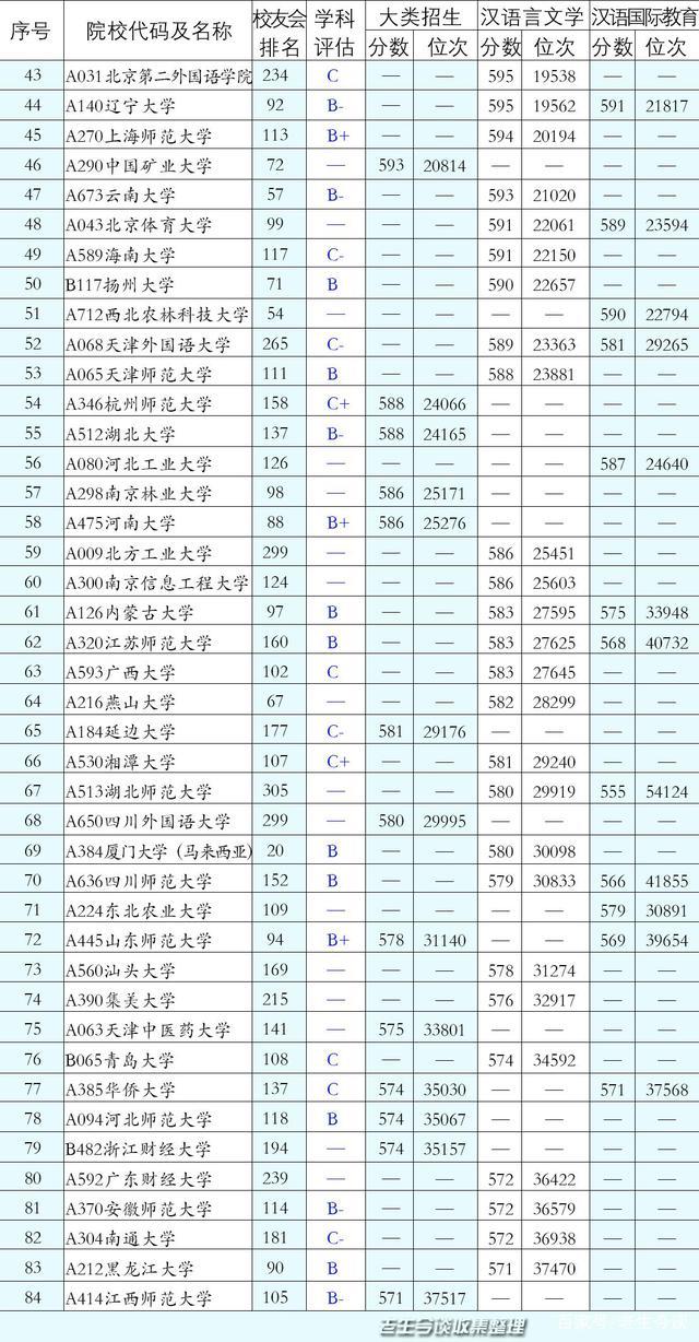 文史哲专业毕业去向如何_文史哲专业_文史哲专业好的大学