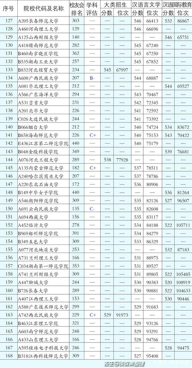 文史哲专业好的大学_文史哲专业毕业去向如何_文史哲专业