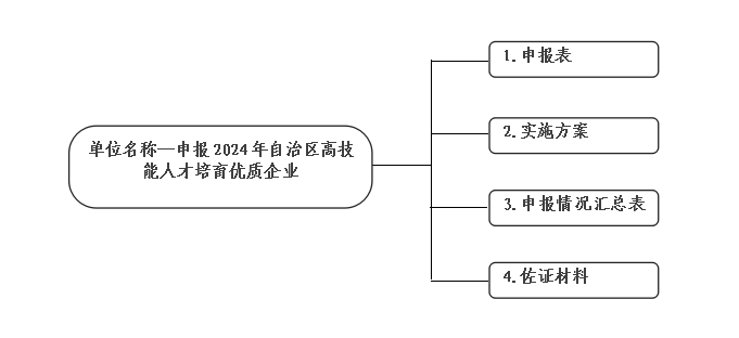 人力资源和社会保障局南宁_南宁市人力资源与社会保障局_南宁市人力资源与社会保障