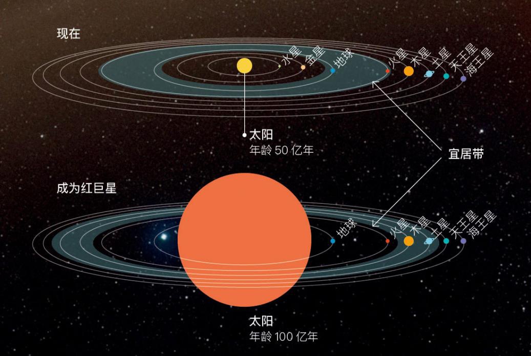 宇宙起源是什么？银河系长什么样？500张图带你探索奥秘| 21读书