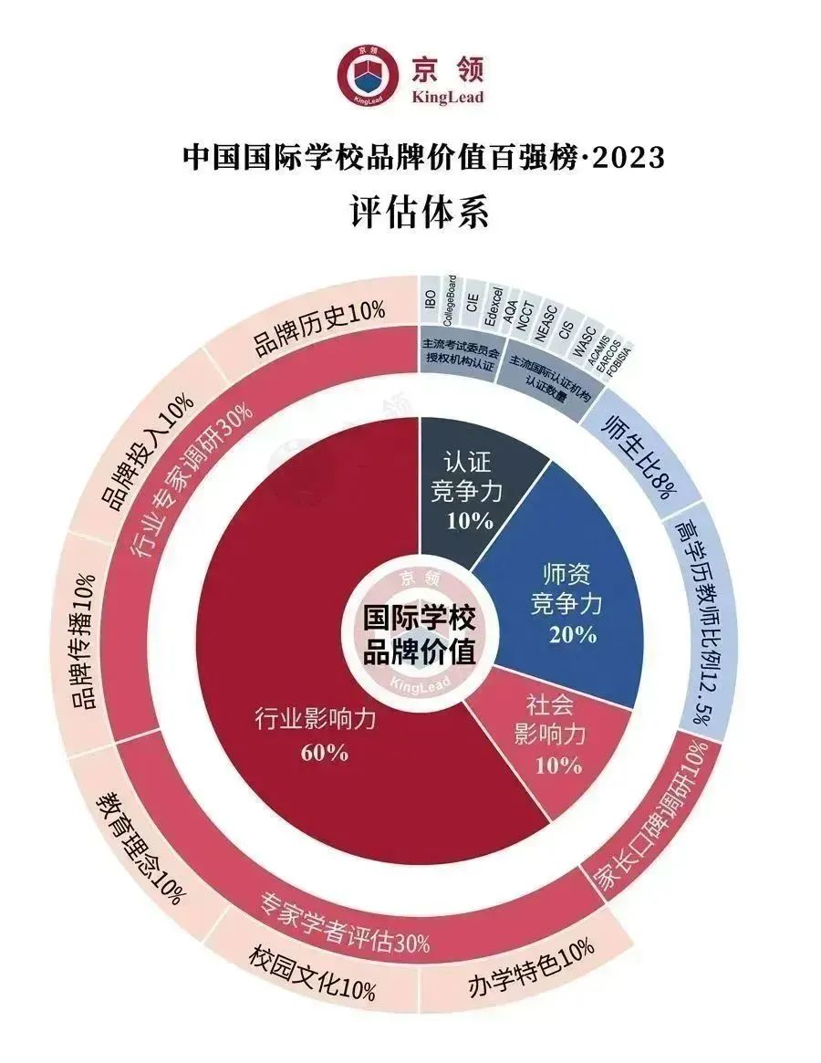 学校中国人寿学生保险怎么理赔_学校中国人寿学生保险_中国学校