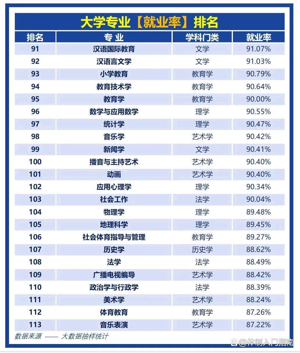 文史哲专业_文史哲类专业_文史哲专业好的大学