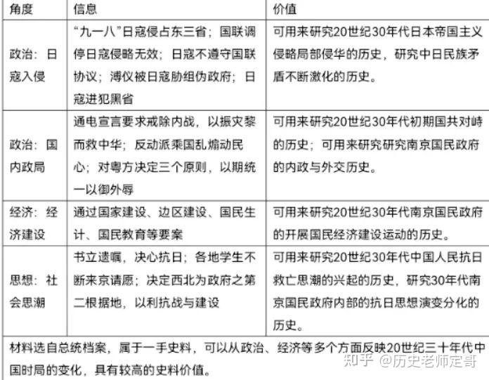 史料价值历史研究报告_史料价值总结_史料对历史研究的价值