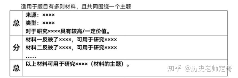 史料价值总结_史料对历史研究的价值_史料价值历史研究报告