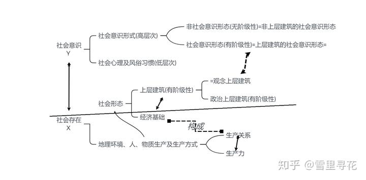 社会进步的根本动力_社会发展进步的根本动力_社会进步的原动力