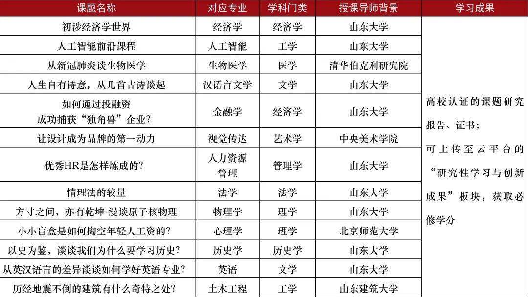 课题学科性历史研究有哪些_历史学科研究性课题_课题学科性历史研究怎么写