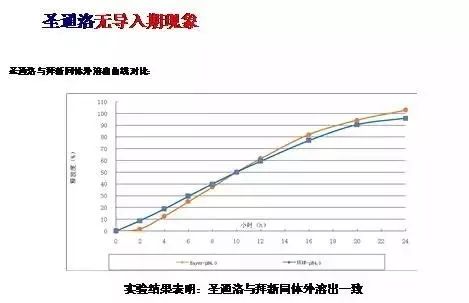 硝苯胂酸_硝苯地平的研发历史_硝苯装置生产