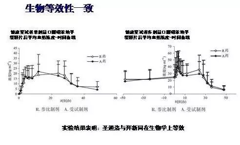 硝苯装置生产_硝苯胂酸_硝苯地平的研发历史