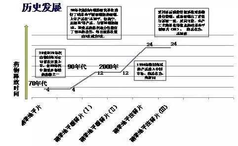 硝苯胂酸_硝苯地平的研发历史_硝苯装置生产