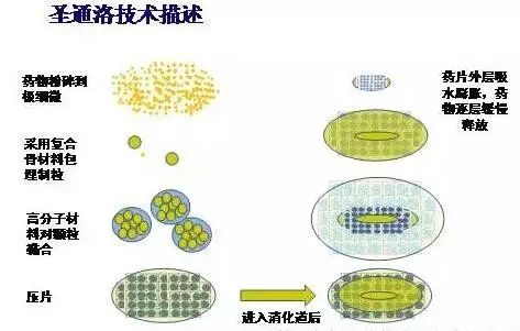 硝苯装置生产_硝苯胂酸_硝苯地平的研发历史