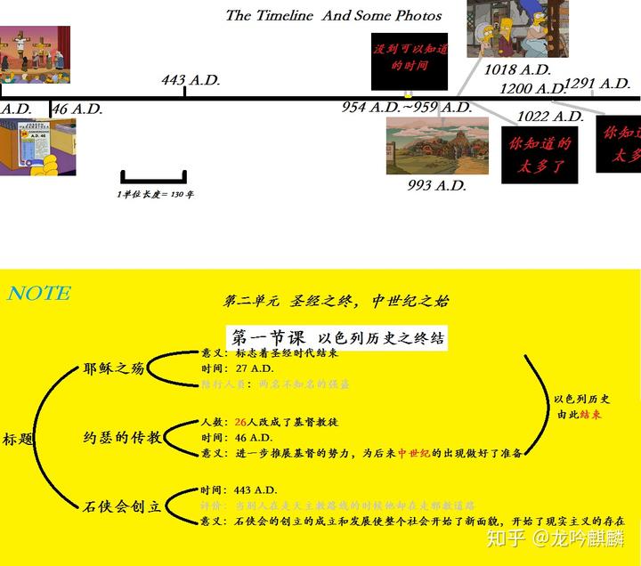 理论探索史_史学理论观点_理论探索史的理解