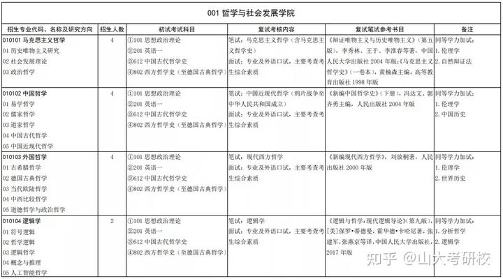 山大文史哲_山大文史哲老教授_山东大学文哲史研究院