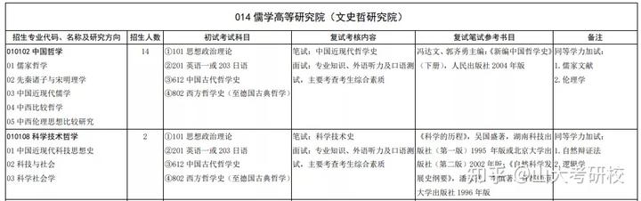 山东大学文哲史研究院_山大文史哲老教授_山大文史哲