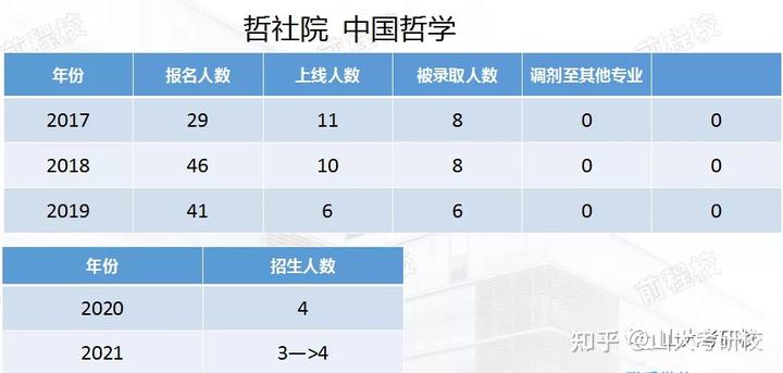 山大文史哲_山东大学文哲史研究院_山大文史哲老教授