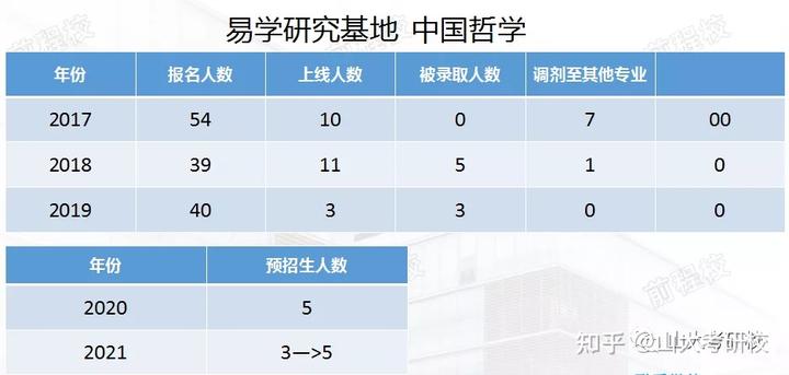 山东大学文哲史研究院_山大文史哲_山大文史哲老教授