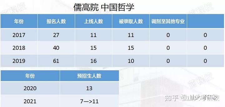 山大文史哲老教授_山东大学文哲史研究院_山大文史哲