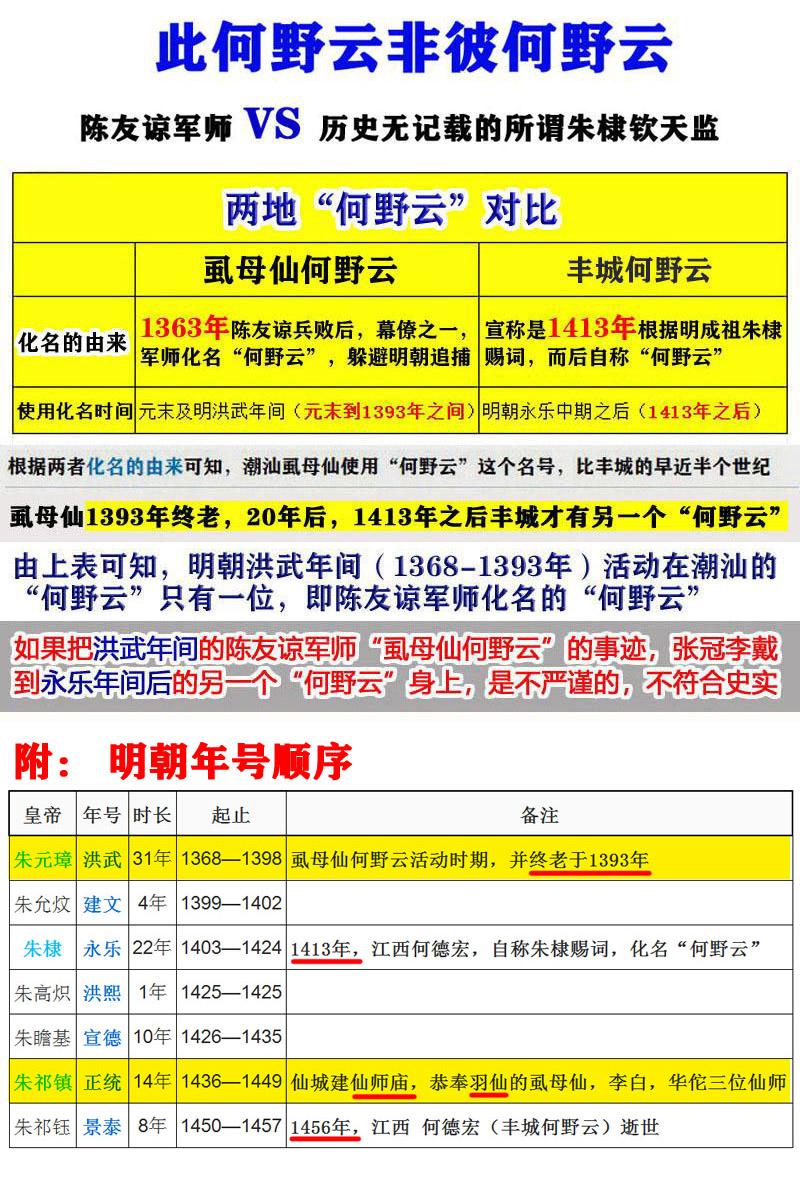 丰城市历史名人录_丰城历史名人_丰城历史名人故事