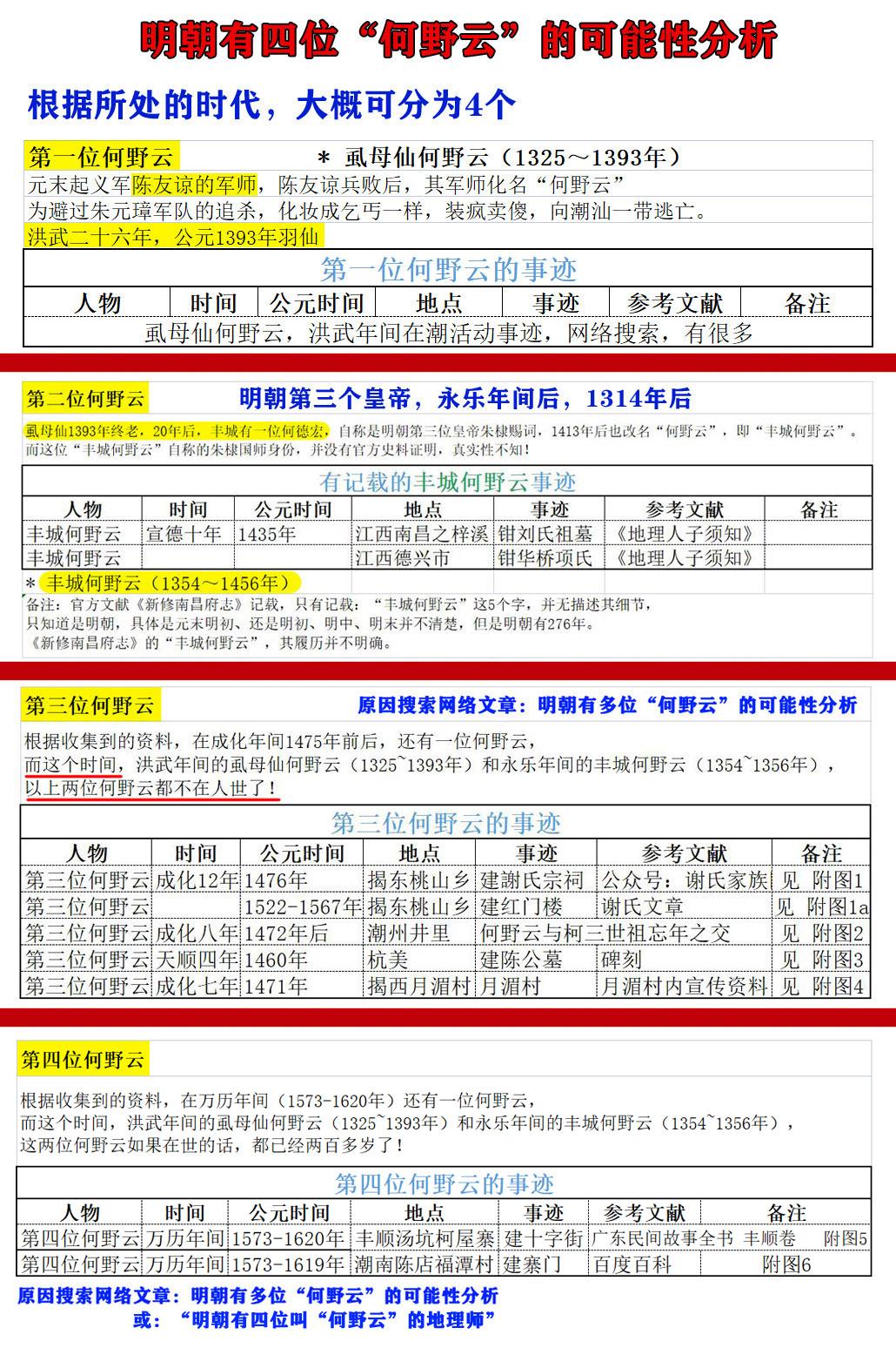 丰城历史名人故事_丰城历史名人_丰城市历史名人录