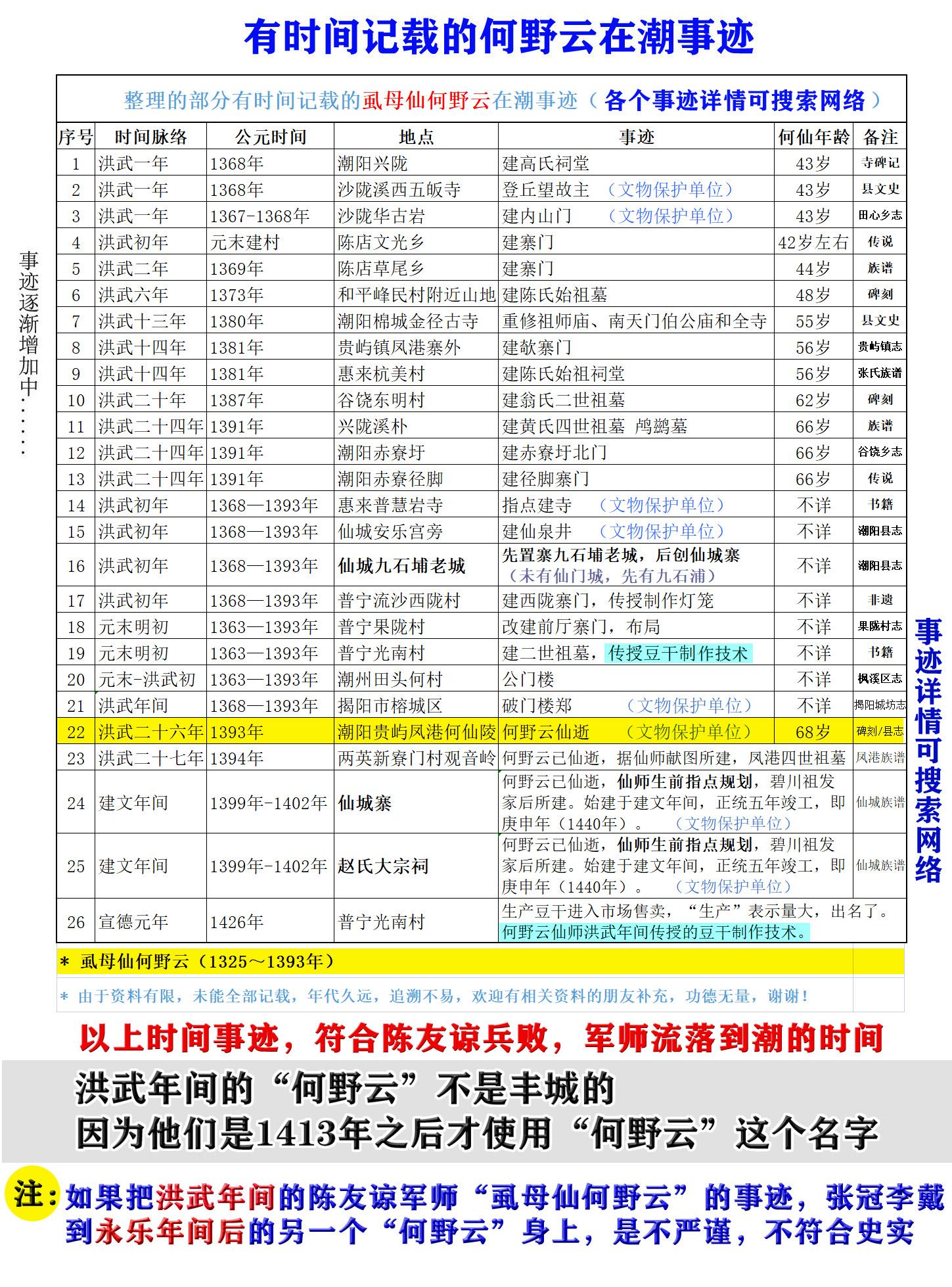 丰城历史名人_丰城历史名人故事_丰城市历史名人录