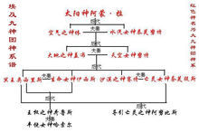 埃及的历史人物_埃及人物历史简介_埃及历史著名人物