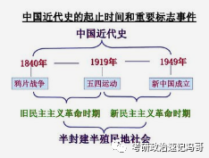 近代中国社会矛盾中主要矛盾是_中国近代社会的最主要矛盾是_中国近代社会的最主要矛盾是