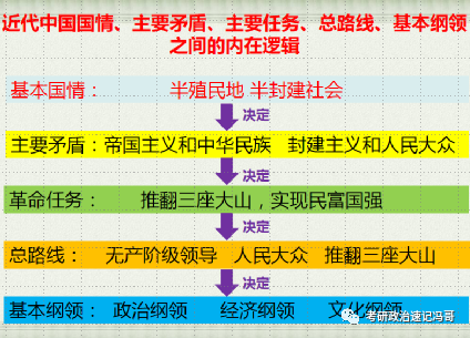 近代中国社会矛盾中主要矛盾是_中国近代社会的最主要矛盾是_中国近代社会的最主要矛盾是