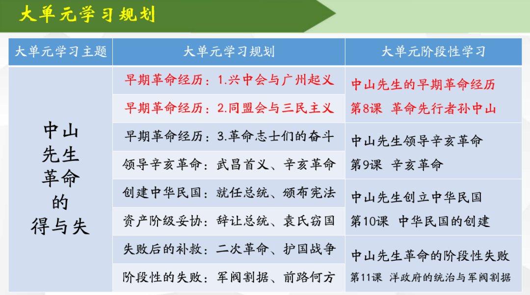 历史人物中_历史里面的人物_八上历史人物