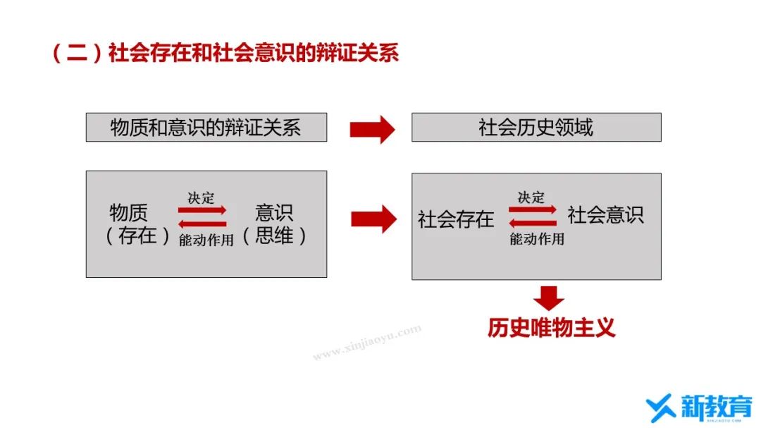 社会存在的本源_社会存在的本质_社会本质问题