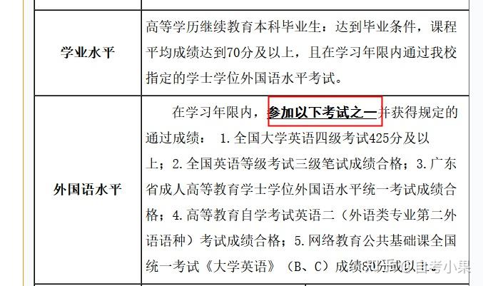 学位中国顺序_中国学位与教育网_中国学位