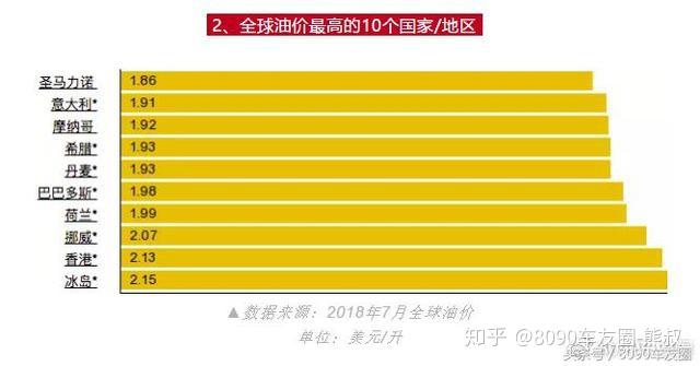 中国油价历史价格曲线_国内历史油价表_中国历史油价表