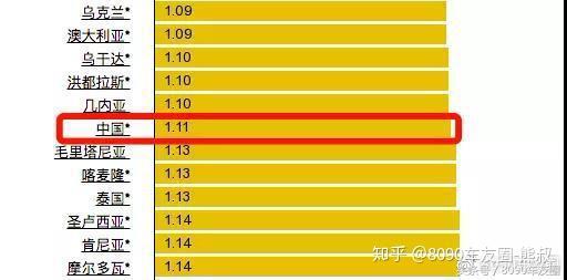 国内历史油价表_中国历史油价表_中国油价历史价格曲线