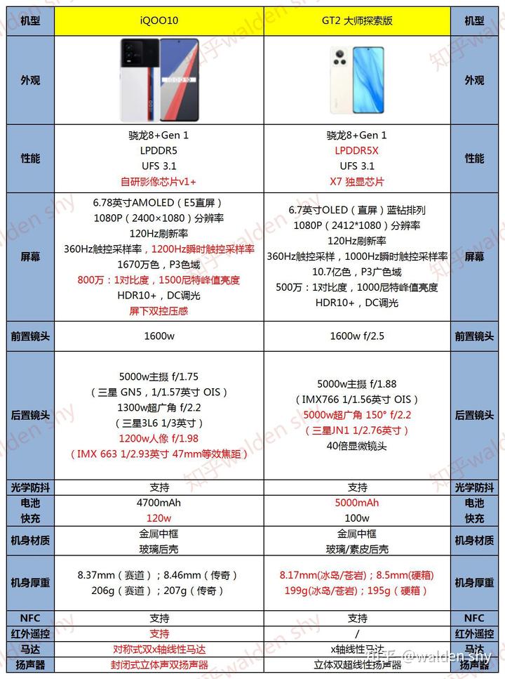 探索版是什么意思_探索版_note12探索版