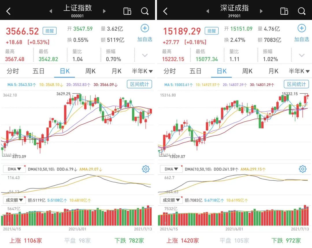 历史上证指数查询_历史上证指数查询_历史上证指数查询