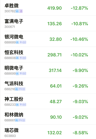 历史上证指数查询_历史上证指数查询_历史上证指数查询