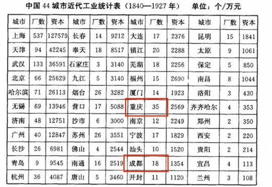 重庆历史天气_重庆历史名人_重庆历史