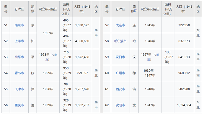重庆历史_重庆历史名人_重庆历史天气