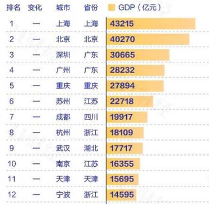 重庆历史名人_重庆历史天气_重庆历史