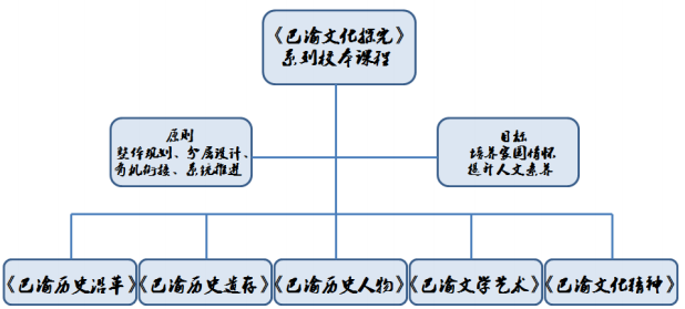 高中历史校本研修总结_历史校本研修活动记录范例_高中历史校本研修