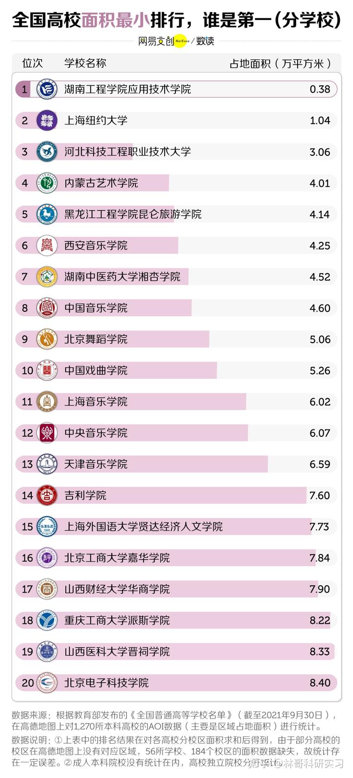 学校中国人寿学生保险_中国学校_皇家理工大学是哪个学校中国